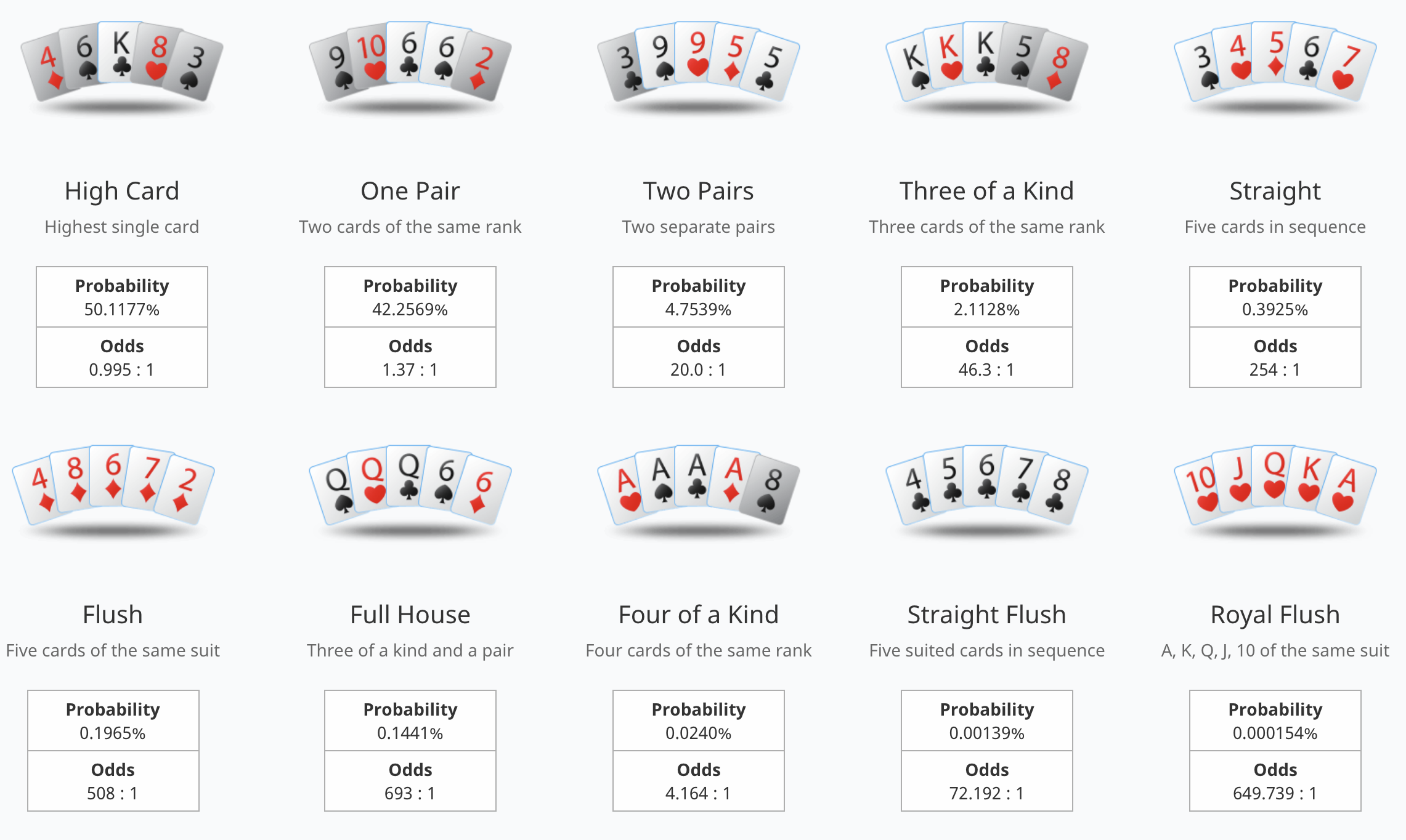 Probabilidades de póker